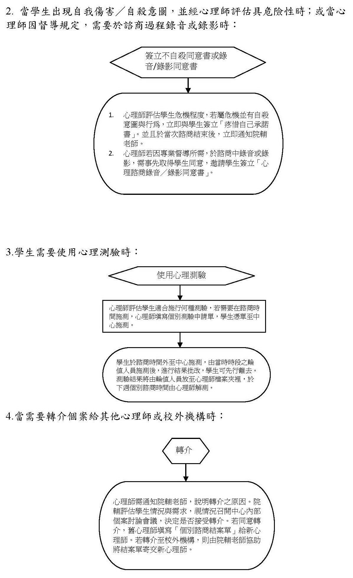 個別諮商歷程標準作業流程