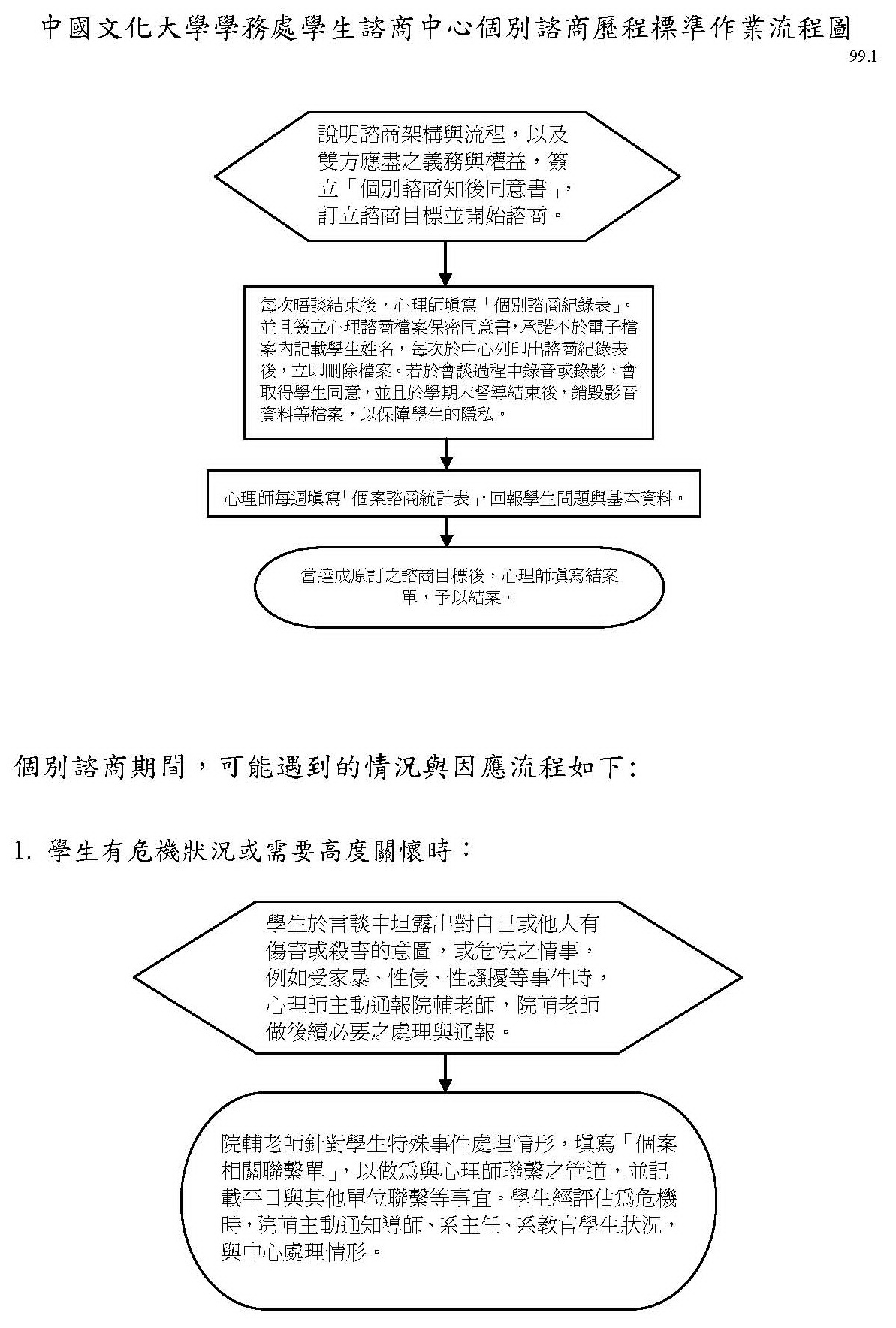 個別諮商歷程標準作業流程